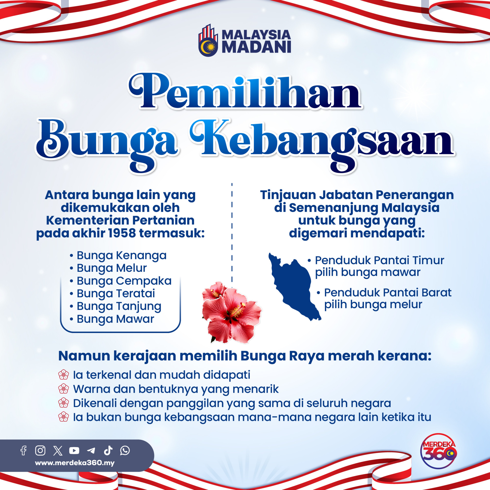 Bunga Kebangsaan-Pemilihan