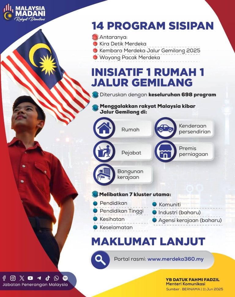 INISIATIF 1R1JG