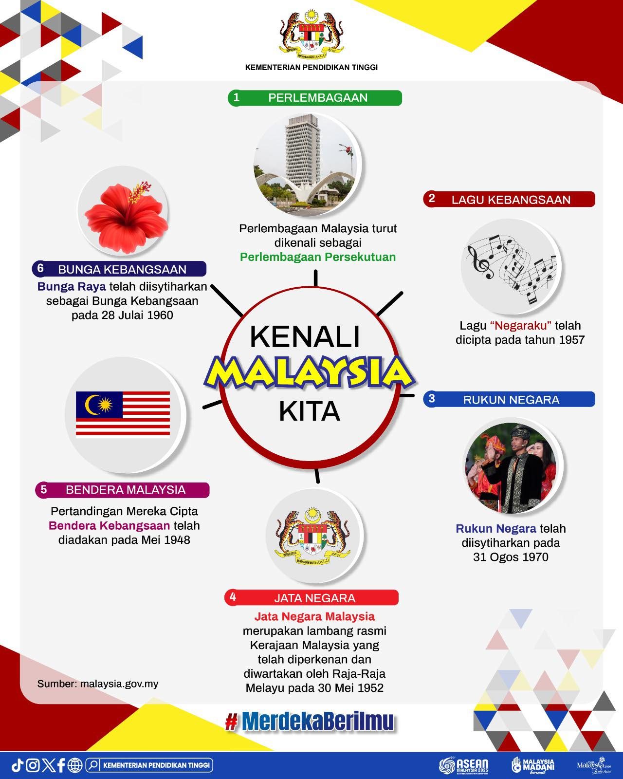 KENALI MALAYSIA KITA