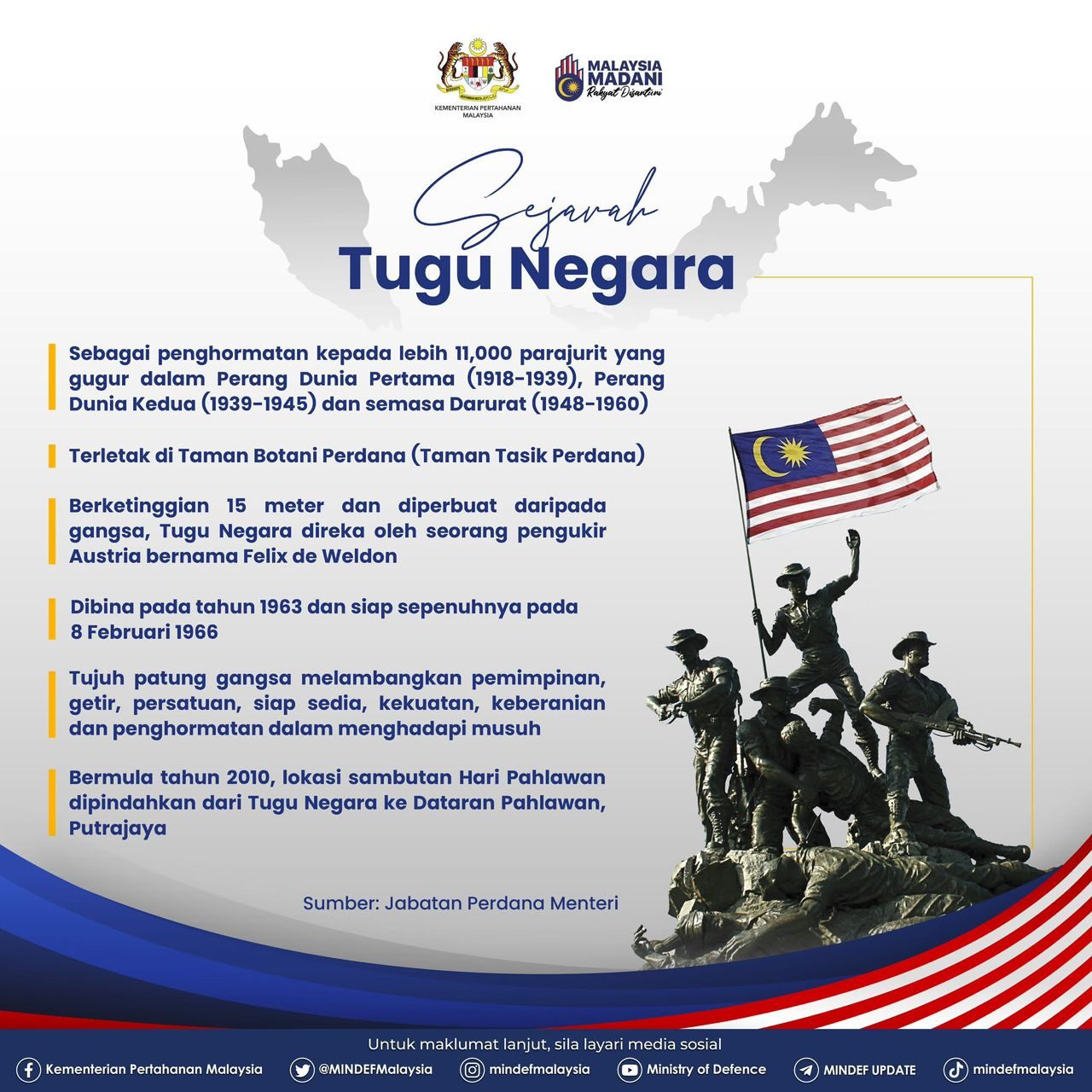 SEJARAH TUGU NEGARA